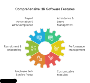 HROPAL for HR Software in Dubai