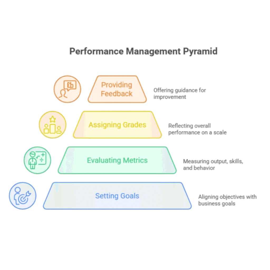 Smarter Performance Management with HROPAL