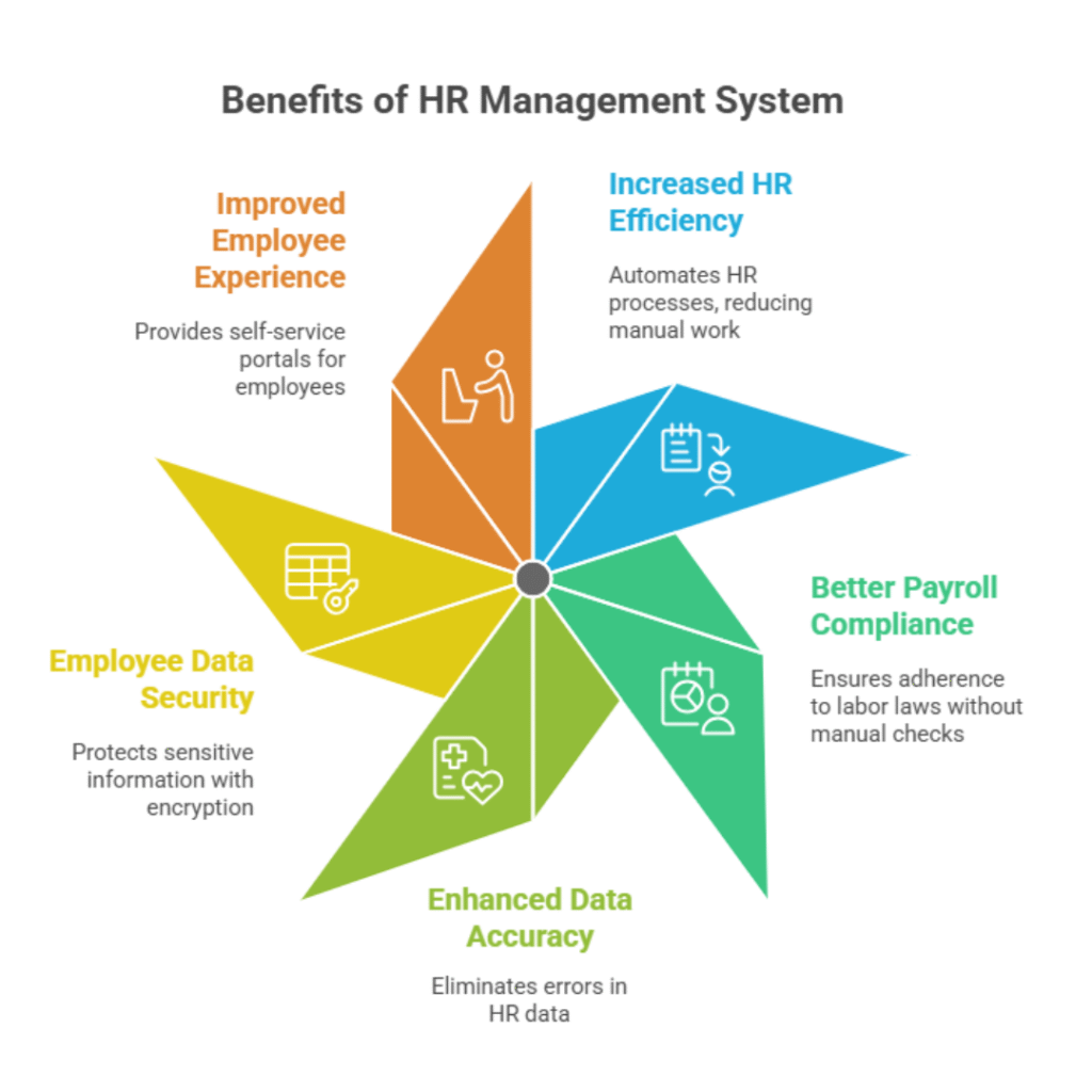 HR Management System to Streamline Your HR Processes with HROPAL