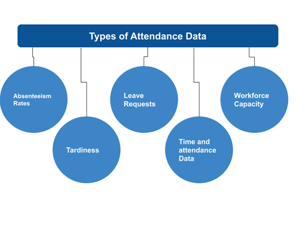 Absence Management Is Essential for Today’s Workforce