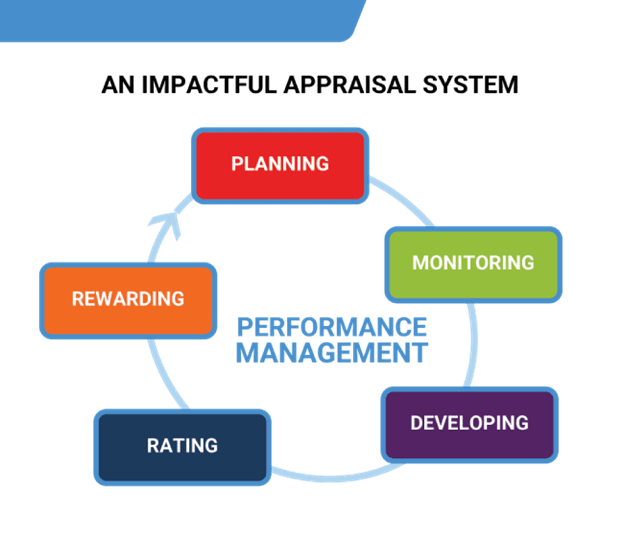 Employee Appraisal Management