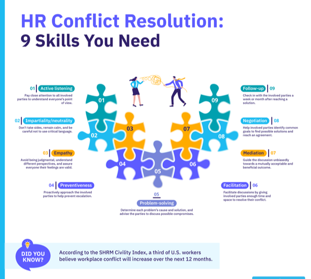 Grievance Handling System 3