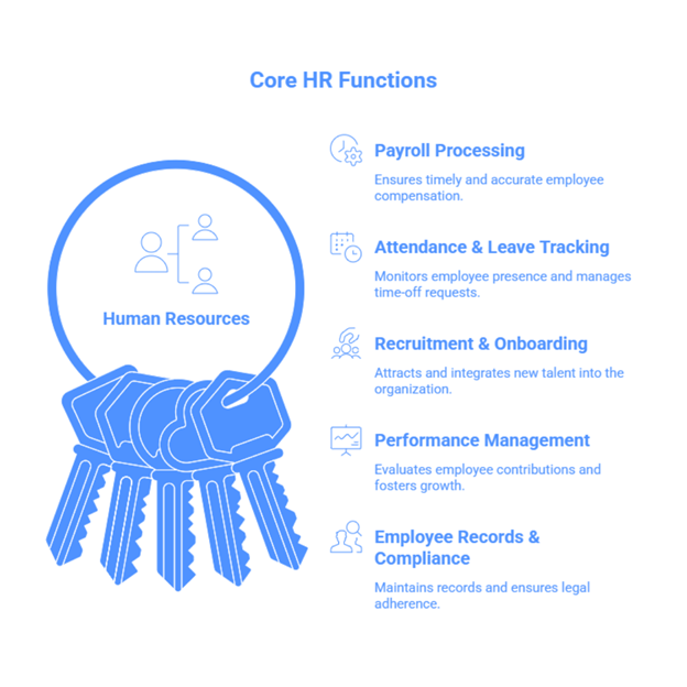 What is HRMS Software