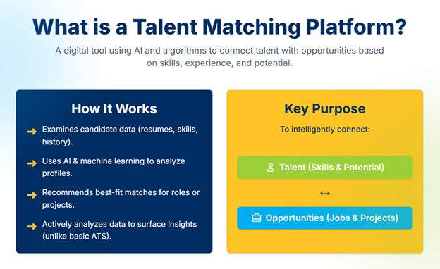 Transforming Recruitment Through Intelligent Automation