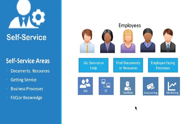 What is an ESS Employee Self-Service Portal