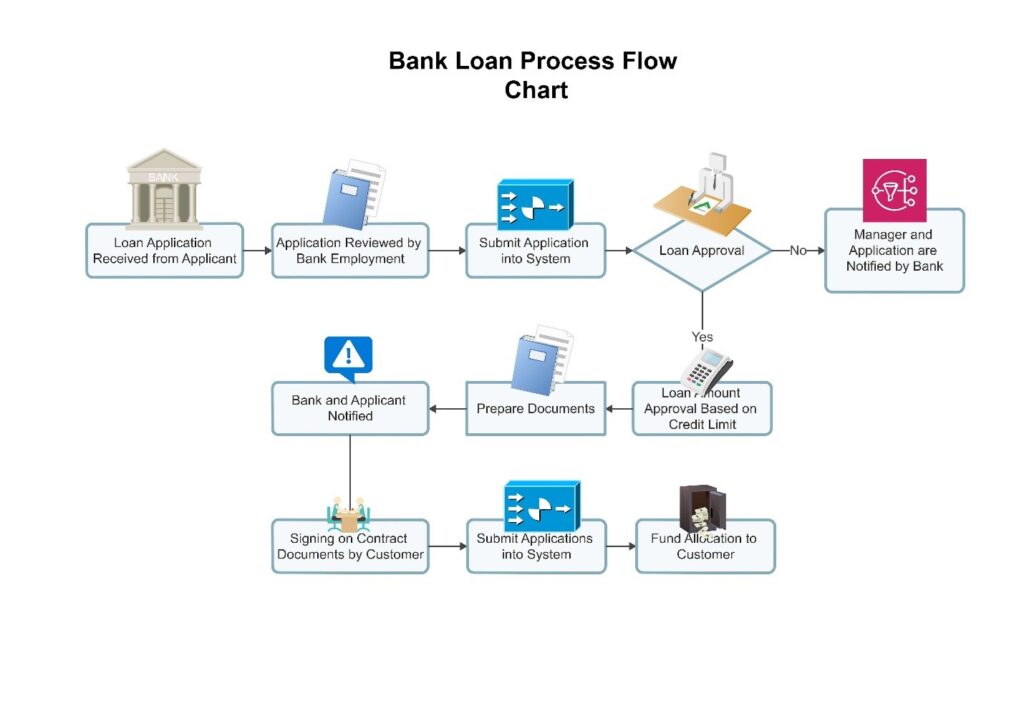 Loan Management System Software