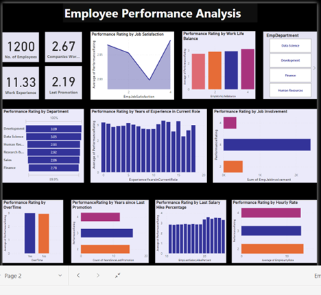 What Is HR Analytics and Reporting