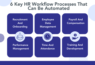 What Is Workflow Management Software
