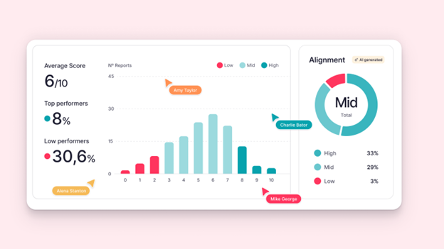 Why Accurate Time Tracking Is Critical for Organizations