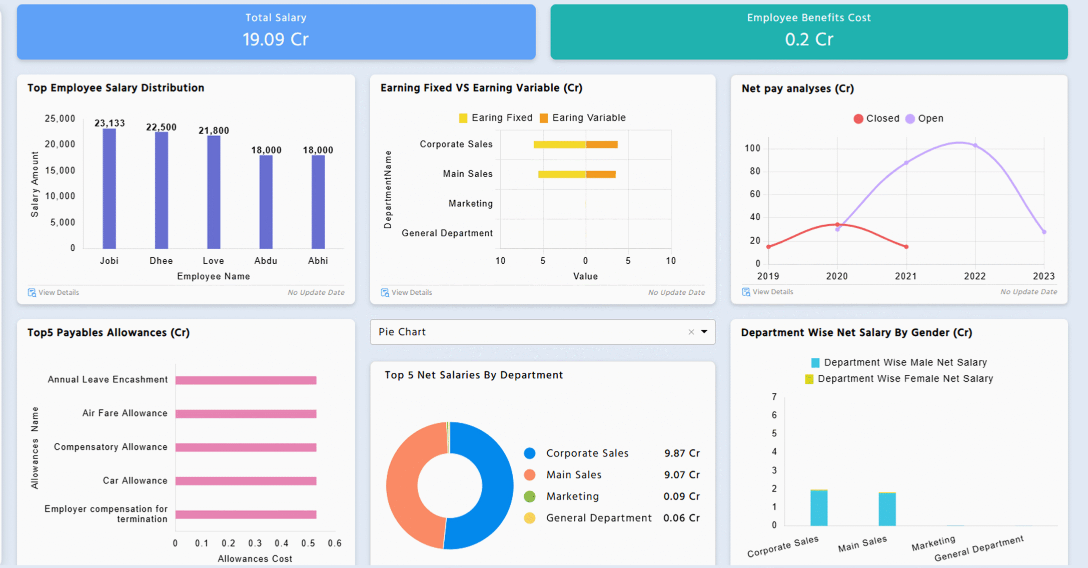 HROPAL Employee Payroll Dashboard