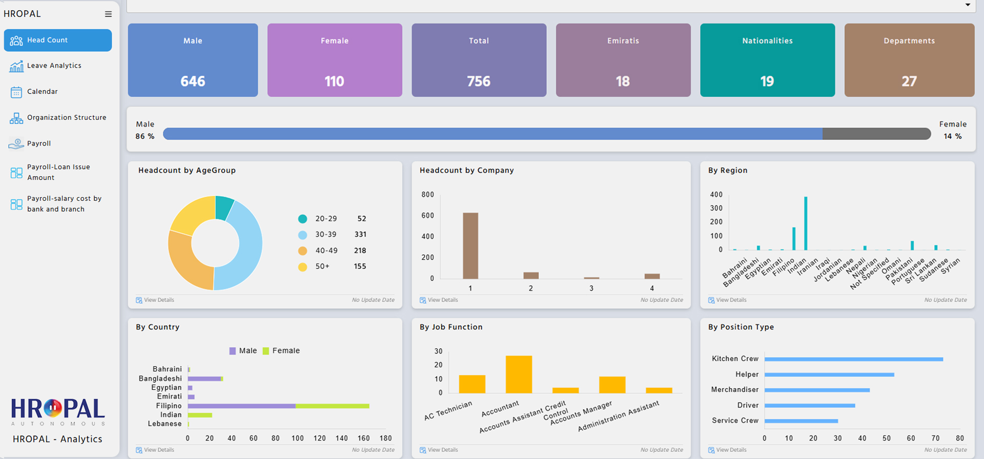 Headcount Dashboard