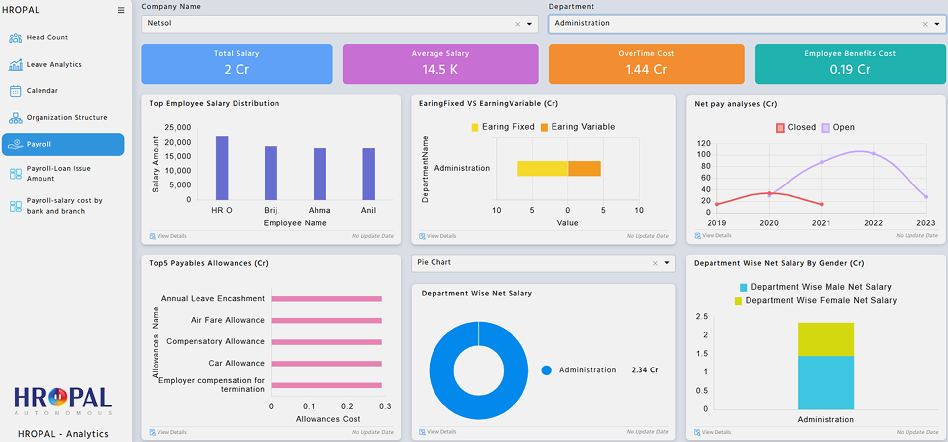 Payroll Dashboard