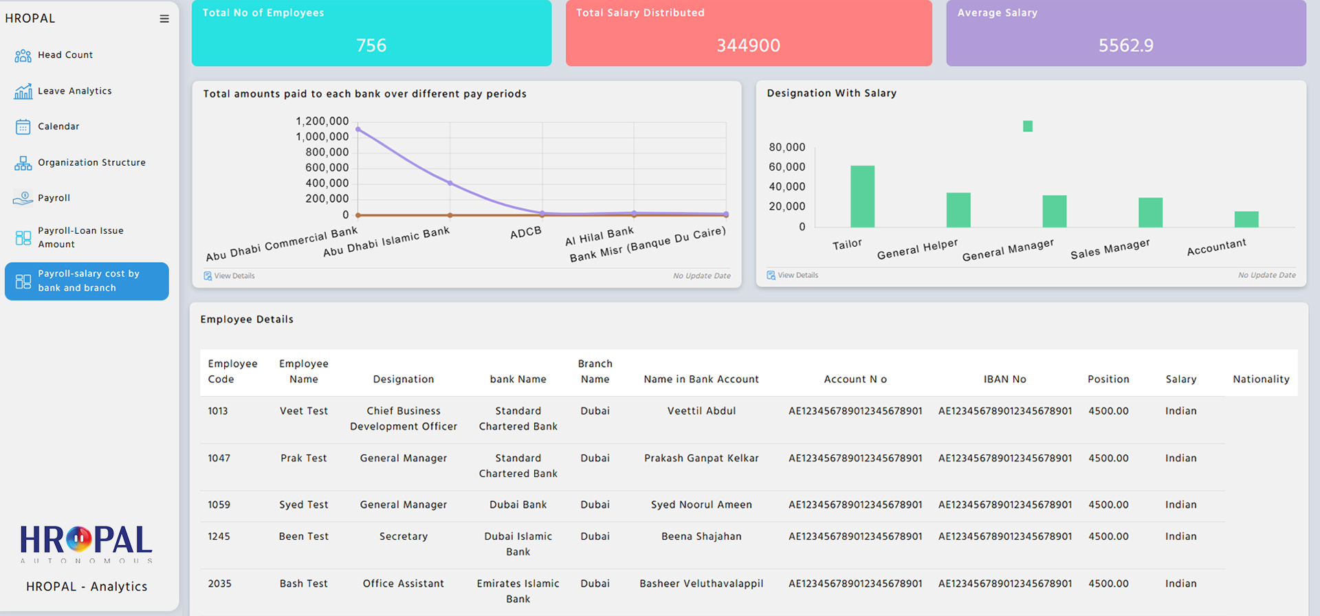 Salary Cost Dashboard